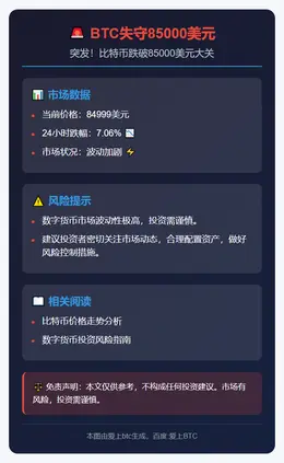 BTC失守85000美元
