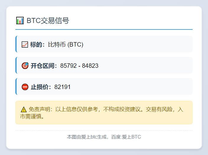 2025-12-01 22:14:13 BTC交易信号