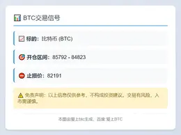 2025-12-01 22:14:13 BTC交易信号