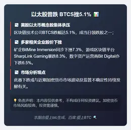 以太股普跌 BTCS挫5.1%