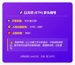 2025-12-01 22:47:48 ETH多头信号