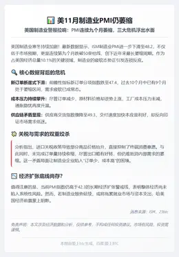 美11月制造业PMI仍萎缩