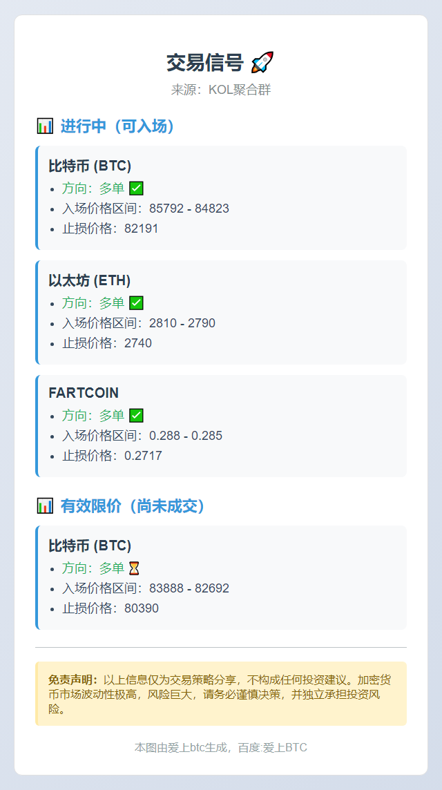 交易信号