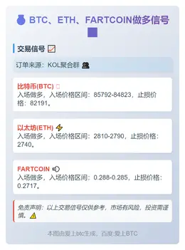 2025-12-01 23:35:43 BTC、ETH、FARTCOIN做多信号