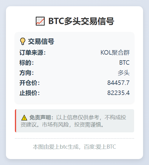 2025-12-01 23:38:18 BTC多头交易信号