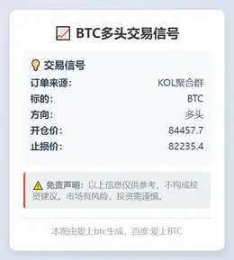 2025-12-01 23:38:18 BTC多头交易信号
