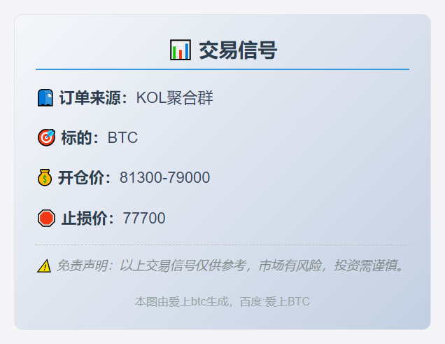 2025-12-01 23:45:59 BTC交易信号