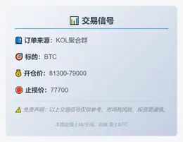 2025-12-01 23:45:59 BTC交易信号