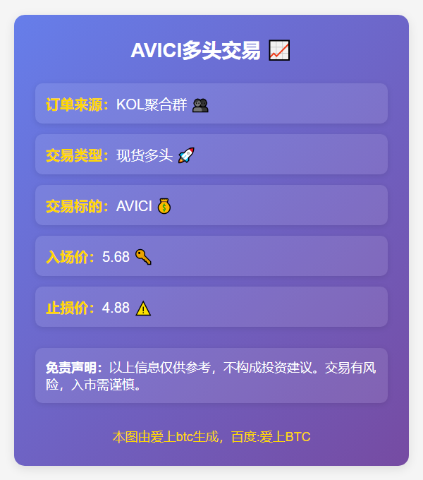 2025-12-02 00:00:41 AVICI多头交易