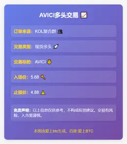 2025-12-02 00:00:41 AVICI多头交易