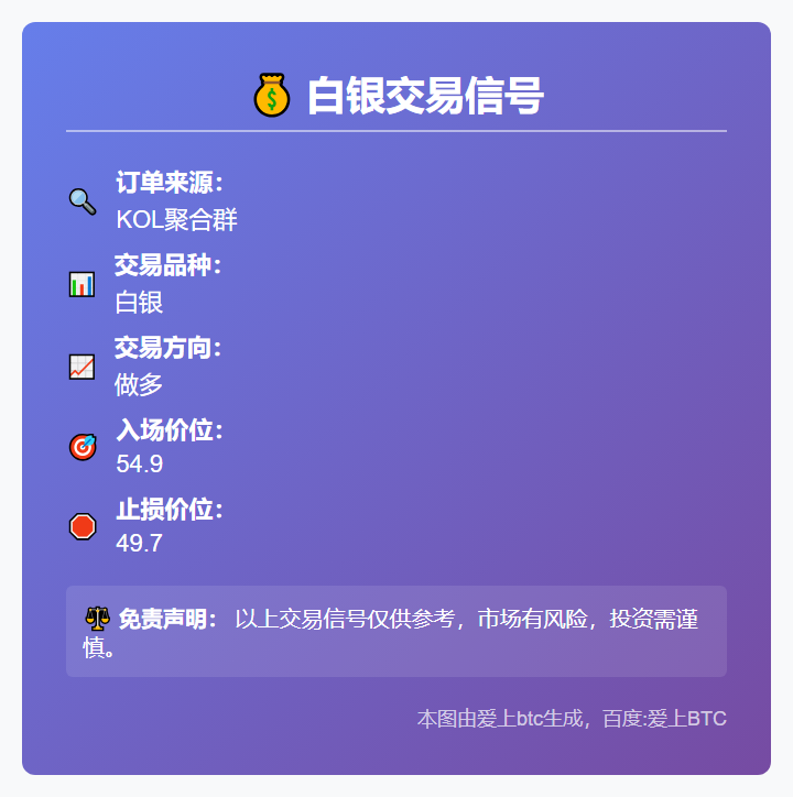 白银交易信号