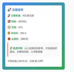 2025-12-02 00:41:33 GOOGL多头信号