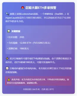 巨鲸20倍ETH多单存入HyperLiquid