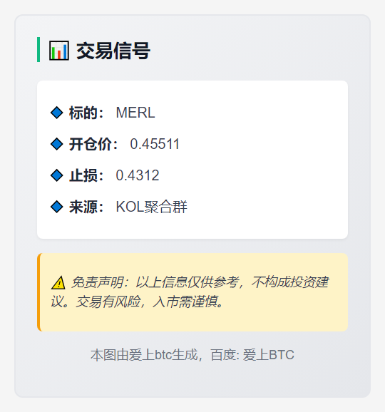2025-12-02 03:19:47 MERL交易信号