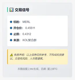 2025-12-02 03:19:47 MERL交易信号