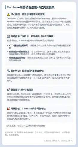 Coinbase高管被诉虚售42亿美元股票