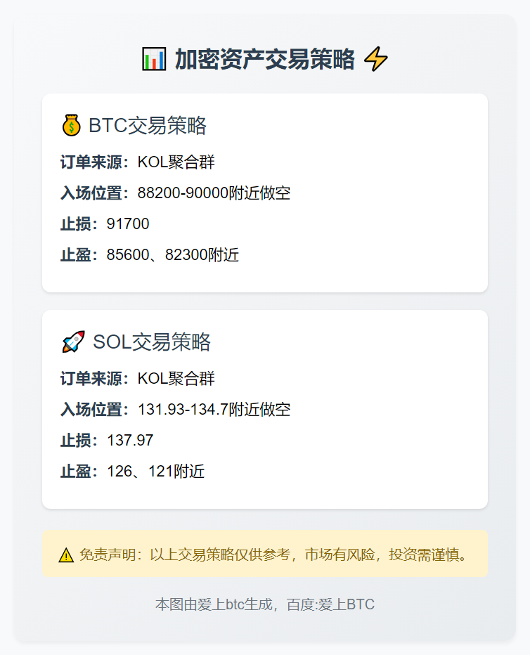 2025-12-02 09:09:40 BTC、SOL交易策略