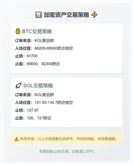 2025-12-02 09:09:40 BTC、SOL交易策略