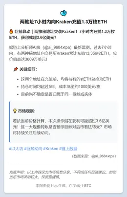 两地址7小时内向Kraken充值1.3万枚ETH