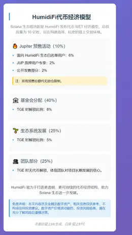 HumidiFi代币经济模型：Jupiter预售占10%