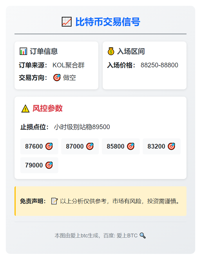 2025-12-02 09:26:59 比特币交易信号