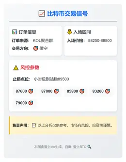 2025-12-02 09:26:59 比特币交易信号