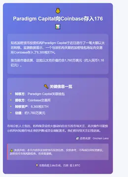 Paradigm Capital向Coinbase存入176