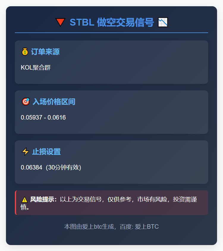 2025-12-02 12:05:12 做空STBL
