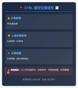 2025-12-02 12:05:12 做空STBL
