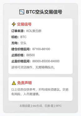 2025-12-02 12:08:15 BTC空头交易信号