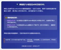 两钱包7小时狂扫408万枚EDEL