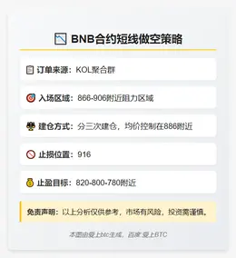 2025-12-02 14:15:11 BNB短线做空策略