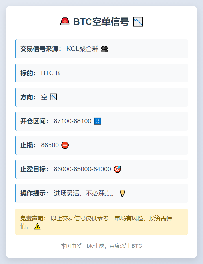 BTC空单信号
