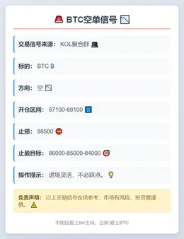 2025-12-02 14:35:51 BTC空单信号