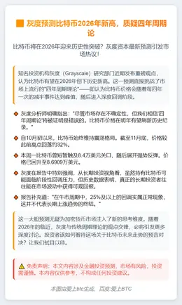 灰度预测比特币2026年新高，质疑四年周期论
