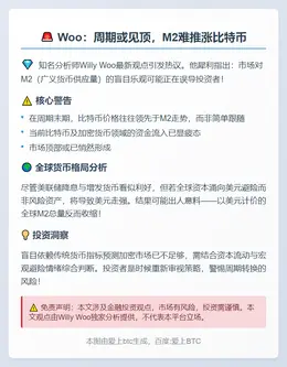 Woo：周期或见顶，M2难推涨比特币
