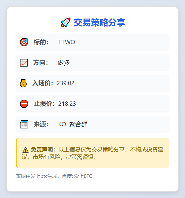 做多TTWO 239.02止损218.23