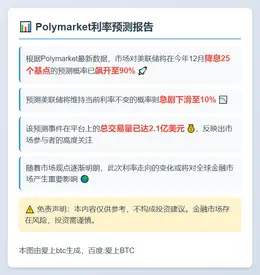 Polymarket预期美联储12月降息概率达90%
