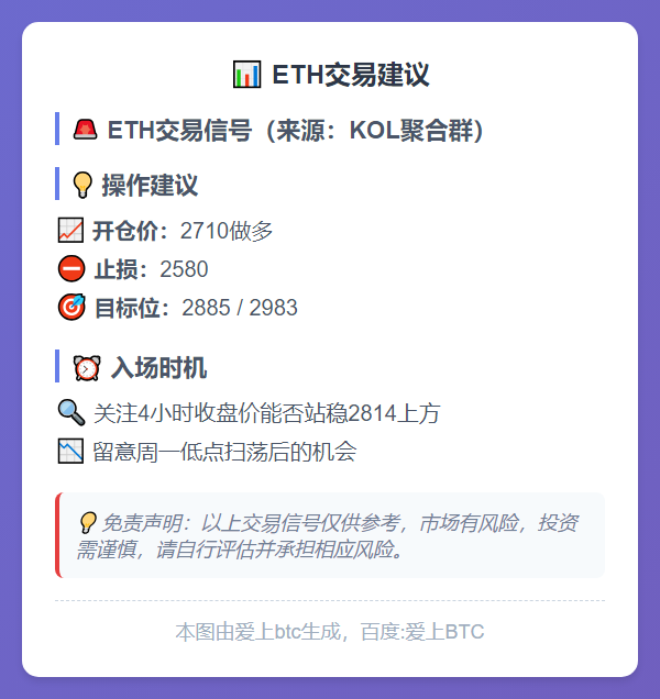 2025-12-02 19:08:34 ETH交易建议