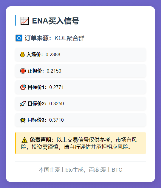 2025-12-02 20:09:58 ENA买入信号