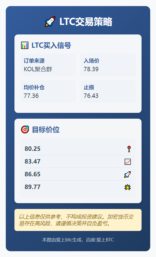 LTC交易策略