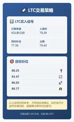 2025-12-02 20:18:05 LTC交易策略