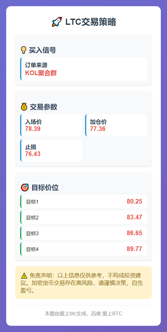 2025-12-02 20:22:06 LTC交易策略