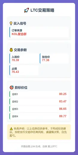 2025-12-02 20:22:06 LTC交易策略