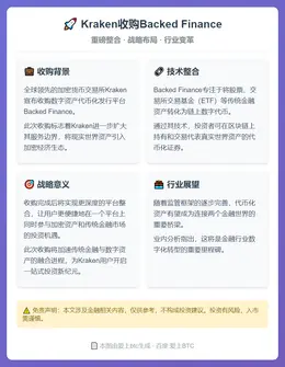 Kraken收购Backed Finance