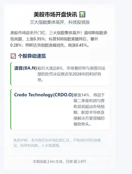 美股高开，标普指数涨0.28%