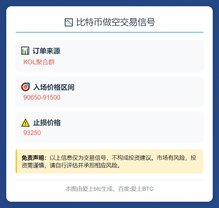 2025-12-02 22:39:17 比特币做空区间及止损
