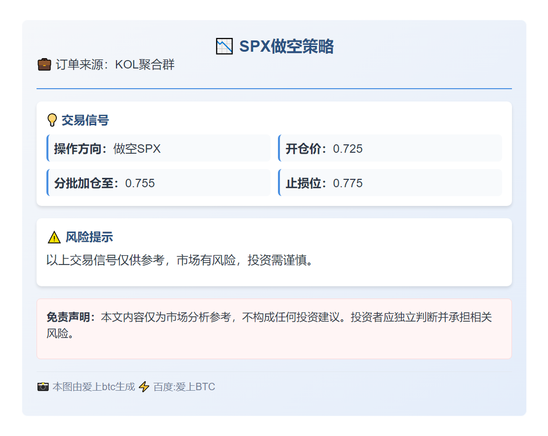 2025-12-02 23:09:30 SPX做空策略
