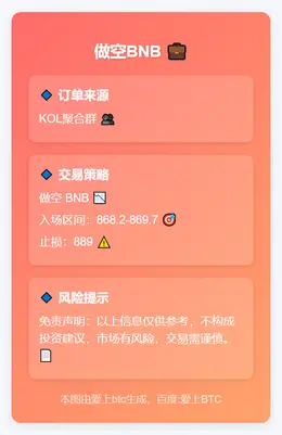 2025-12-02 23:28:33 做空BNB