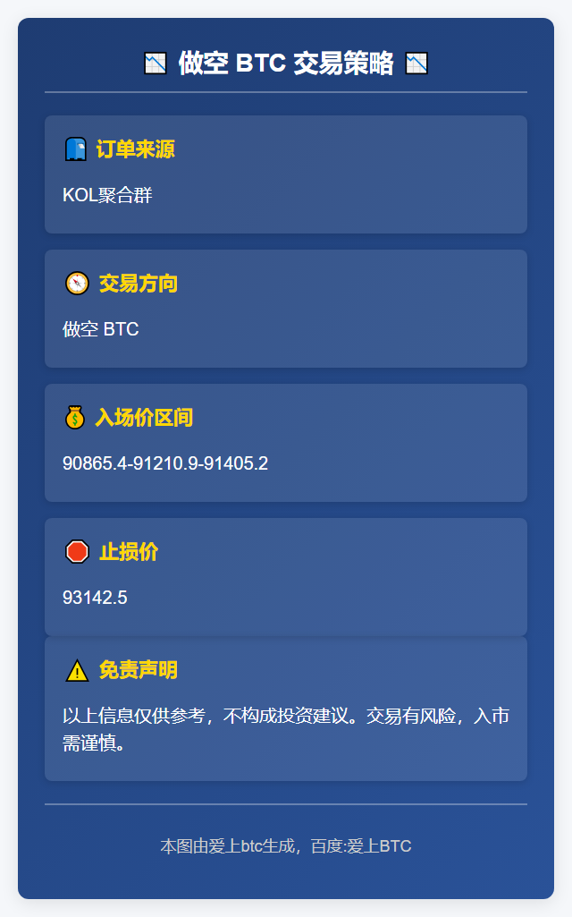 2025-12-02 23:36:01 做空 BTC 90865-91405